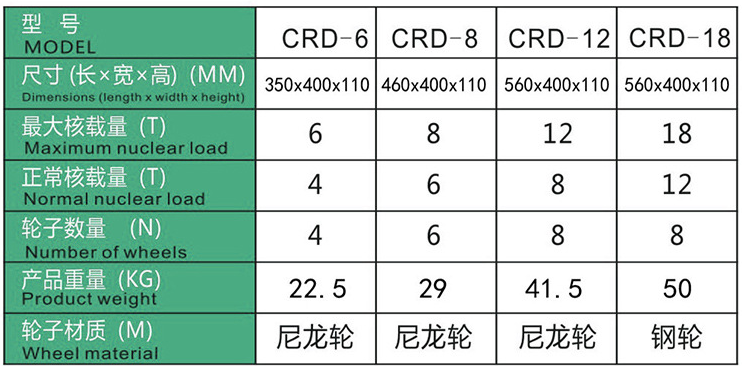 CRD手搖式搬運小坦克